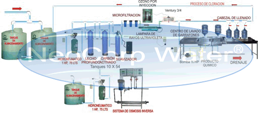 Planta purificadora de agua 400 garrafones de producción con osmosis inversa