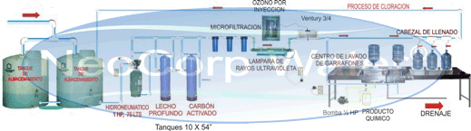 Planta purificadora de agua 400 garrafones de producción