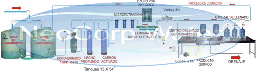Planta purificadora de agua 800 garrafones de producci&oacute;n