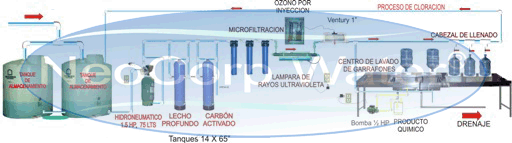 Planta purificadora de agua 1200 garrafones de producci&oacute;n